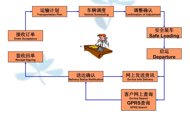 苏州到晋江搬家公司-苏州到晋江长途搬家公司